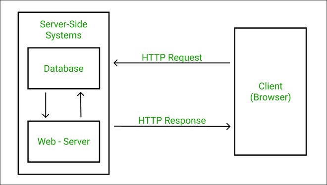 Create Firebase Database